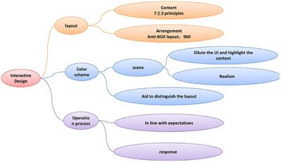 A Novel User Emotional Interaction Design Model Using Long and Short-Term Memory Networks and Deep Learning